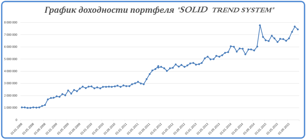 доходность-портфеля-STS_2.png